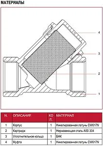 Фильтр угловой сетчатый 1"в x 1"в Itap 1930100 Фильтр угловой сетчатый 1"в x 1"в Itap 1930100, 4