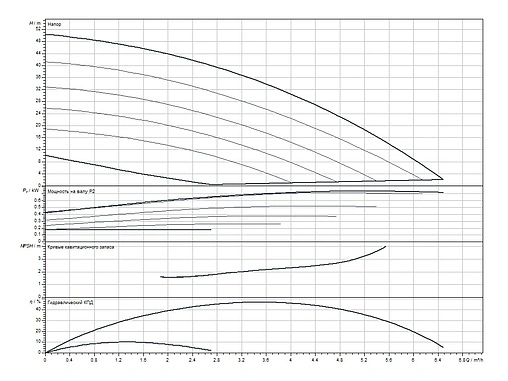 Станция автоматического водоснабжения Wilo HiMulti 5-E 45 P 3095456