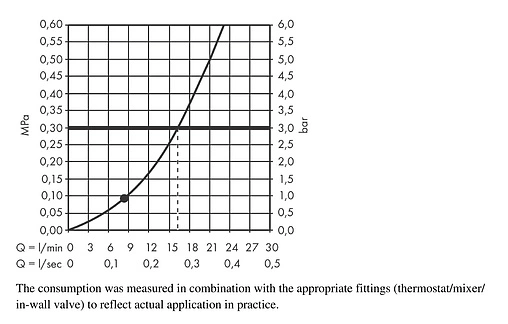 Лейка ручного душа Hansgrohe Croma 100 Mono хром 28580000