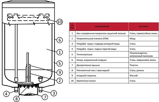 Бойлер комбинированного нагрева Rommer (150 л, 18.5 кВт) RWH-1210-050150
