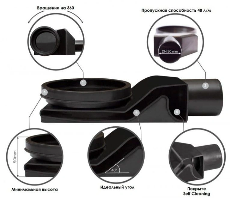 Лоток душевой Set 650мм h=62мм 0.8л/сек Pestan Confluo Frameless White Glass Line 650 13701213