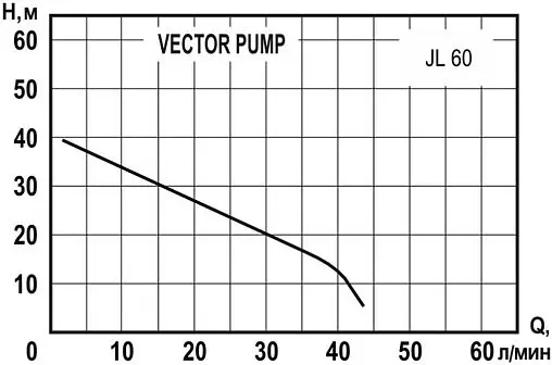 Насос поверхностный Vector Pump JL 60 1402313