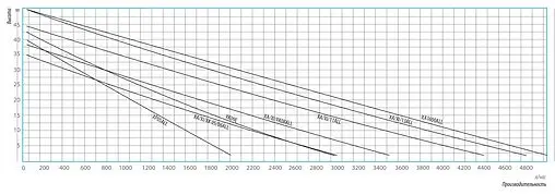 Станция автоматического водоснабжения Belamos XA 111 ALL