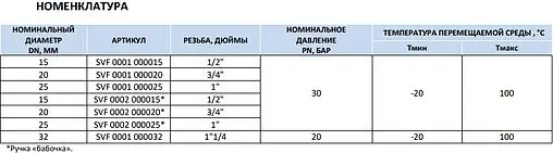 Кран шаровый с фильтром 1&quot;в x 1&quot;в Stout 0001 SVF 0001 000025
