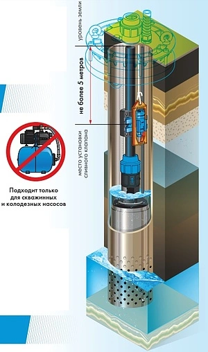 Сливной клапан 32мм Джилекс 9086