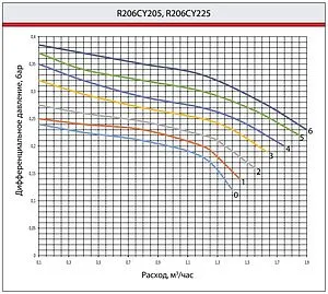 Балансировочный клапан 1"в х 1"в Kvs 4.15 Giacomini R206CY235 Балансировочный клапан 1"в х 1"в Kvs 4.15 Giacomini R206CY235, 3