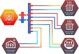 Коллектор распределительный 4 контура 1¼&quot;н x 1&quot;н Север-КV4 1925019, 2
