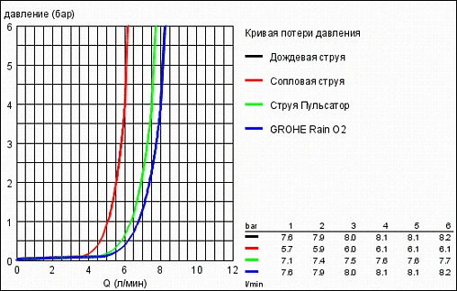 Душевая стойка Grohe Tempesta New 100 IV хром 27645001