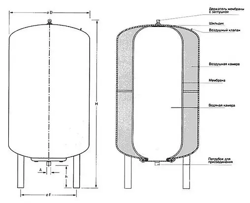 Гидроаккумулятор Stout 500л 10 бар STW-0002-000500