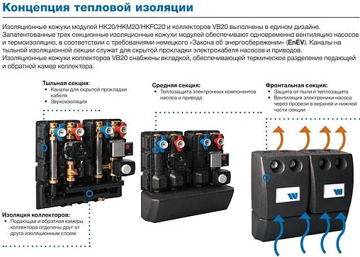 Насосный модуль с прямым контуром 1&quot;н х 1&quot;н WATTS FlowBox HK20 10080550 без насоса