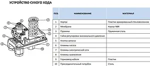 Реле сухого хода Stout LP/3 ¼&quot;в SCS-0001-000003, 2