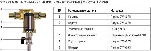 Фильтр тонкой очистки воды ½"н/¾"нг x ½"н/¾"нг Uni-Fitt 217B2310 Фильтр тонкой очистки воды ½"н/¾"нг x ½"н/¾"нг Uni-Fitt 217B2310