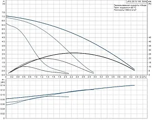 Насос циркуляционный Grundfos UPS 25-70 180 96621354, 3