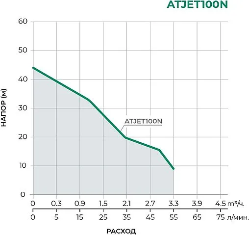Станция автоматического водоснабжения Pumpman ATJET100N