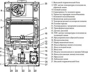 Настенный газовый котел одноконтурный турбированный 28кВт Haier TechLine 1.28 Ti GE0Q67E0ARU Настенный газовый котел одноконтурный турбированный 28кВт Haier TechLine 1.28 Ti GE0Q67E0ARU, 5