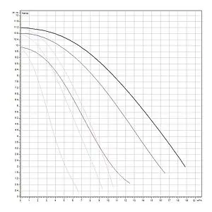 Насос циркуляционный Wilo TOP-SD 32/10-DM 2165551 Насос циркуляционный Wilo TOP-SD 32/10-DM 2165551, 3
