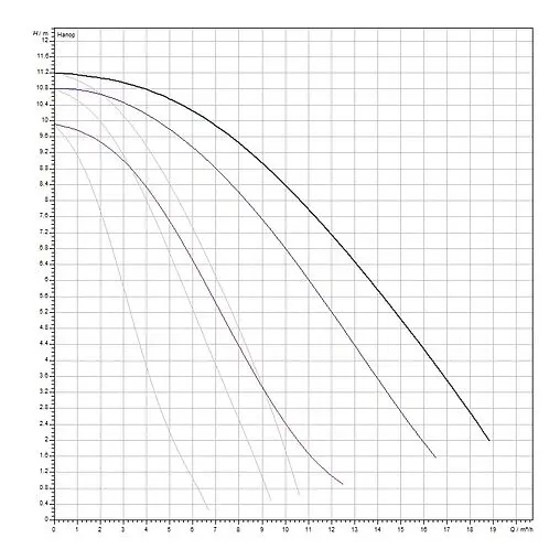 Насос циркуляционный Wilo TOP-SD 32/10-EM 2080073 Насос циркуляционный Wilo TOP-SD 32/10-EM 2080073