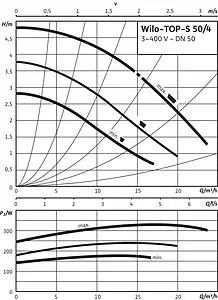 Насос циркуляционный Wilo TOP-S 50/4-DM 2165528 Насос циркуляционный Wilo TOP-S 50/4-DM 2165528, 4