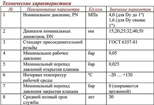 Клапан обратный пружинный ¾"в x ¾"в Valtec VT.151.N.05 Клапан обратный пружинный ¾"в x ¾"в Valtec VT.151.N.05