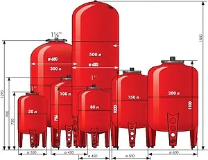 Расширительный бак Джилекс 200 В 6 бар 7792 Расширительный бак Джилекс 200 В 6 бар 7792, 2