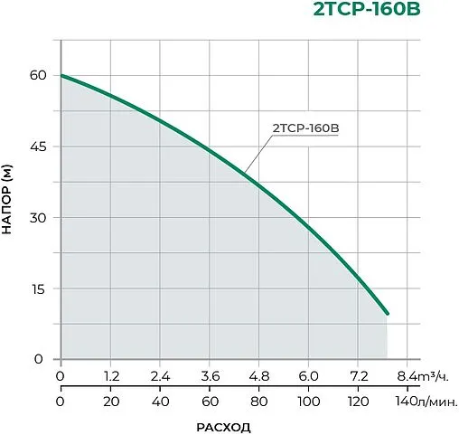 Насос поверхностный Pumpman 2TCP25/160A