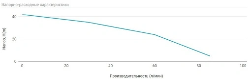 Насос колодезный центробежный 4&quot; Unipump ECO FLOAT-2 25502