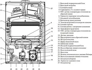 Настенный конденсационный газовый котел одноконтурный турбированный 35кВт Haier GreenLine 1.35 TI GE0Q61E08RU Настенный конденсационный газовый котел одноконтурный турбированный 35кВт Haier GreenLine 1.35 TI GE0Q61E08RU, 3