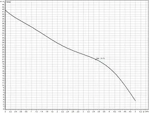 Станция автоматического водоснабжения Wilo Jet HWJ 20 L 203 2549380 Станция автоматического водоснабжения Wilo Jet HWJ 20 L 203 2549380, 2