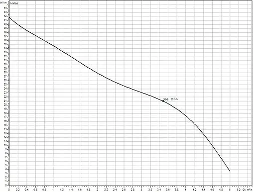 Станция автоматического водоснабжения Wilo Jet HWJ 20 L 203 2549380