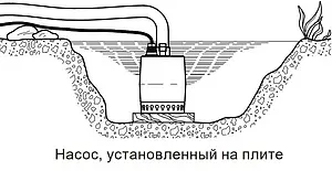 Насос дренажный Q=11.2м³/ч H=7.5м Grundfos UNILIFT KP 250-M1 012H1300 Насос дренажный Q=11.2м³/ч H=7.5м Grundfos UNILIFT KP 250-M1 012H1300, 4