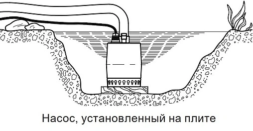 Насос дренажный Q=11.2м³/ч H=7.5м Grundfos UNILIFT KP 250-M1 012H1300 Насос дренажный Q=11.2м³/ч H=7.5м Grundfos UNILIFT KP 250-M1 012H1300