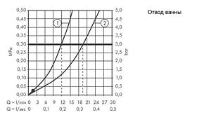 Термостат для ванны Hansgrohe Ecostat Select белый/хром 13141400 Термостат для ванны Hansgrohe Ecostat Select белый/хром 13141400, 3