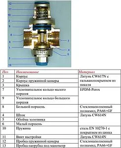 Редуктор давления поршневой ½" Valtec VT.088.N.0455 Редуктор давления поршневой ½" Valtec VT.088.N.0455, 3