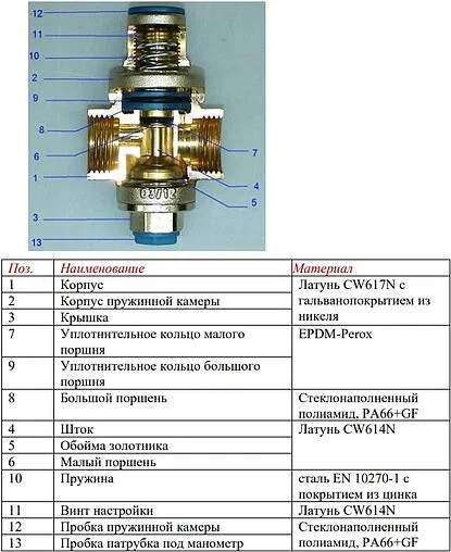 Редуктор давления поршневой ½&quot; Valtec VT.088.N.0455