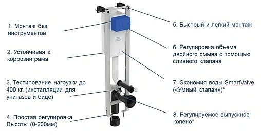 Комплект 4 в 1 Ideal Standard Tempo W440101