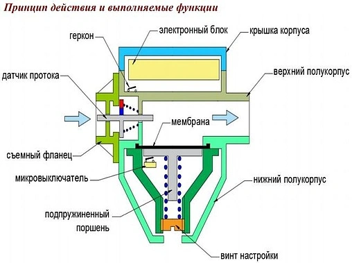 Блок управления насосом Valtec EPC VT.EPC.11.06