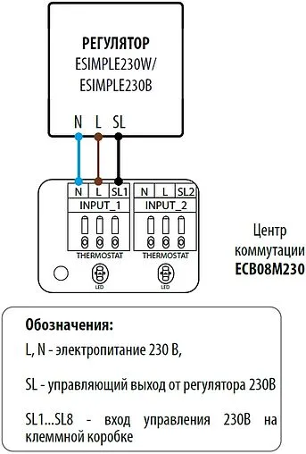 Проводной комнатный терморегулятор ENGO белый ESIMPLE-230W