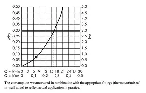 Душевой набор Hansgrohe Crometta 85 1jet 160см хром 27577000 Душевой набор Hansgrohe Crometta 85 1jet 160см хром 27577000, 3