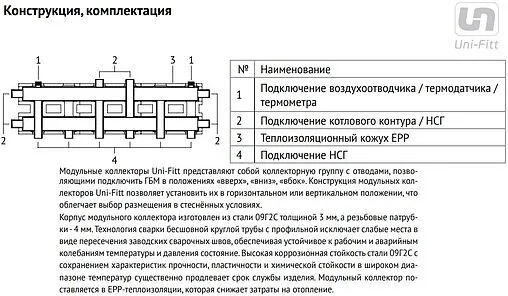 Коллектор распределительный 5 контуров 1&quot;н x 1&quot;н Uni-fitt 436Z4145