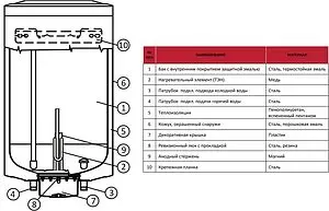 Бойлер комбинированного нагрева Rommer (190 л, 18.5 кВт) RWH-1210-050190 Бойлер комбинированного нагрева Rommer (190 л, 18.5 кВт) RWH-1210-050190, 3