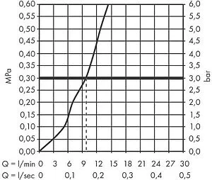 Подключение лейки на борт ванны Hansgrohe sBox чёрный матовый 28020670, 3
