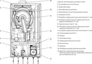Настенный конденсационный газовый котел одноконтурный турбированный 30кВт Meteor M30 H30 10680728001, 3