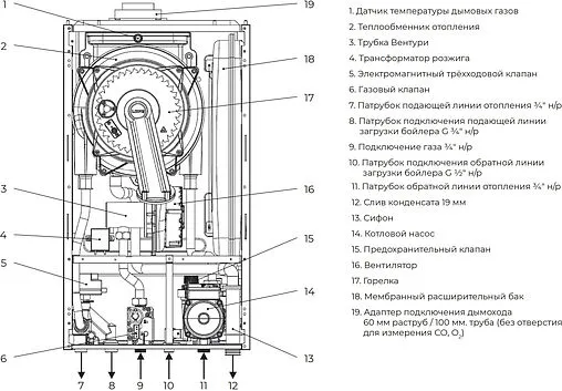Настенный конденсационный газовый котел одноконтурный турбированный 30кВт Meteor M30 H30 10680728001