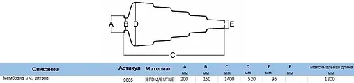 Мембрана для гидроаккумулятора Eurotechnology 750LT-200AR проходная 9605