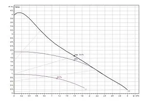 Насос циркуляционный Wilo Atmos PICO 25/1-4 4232691 Насос циркуляционный Wilo Atmos PICO 25/1-4 4232691, 2
