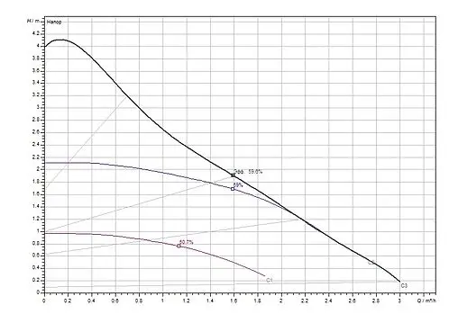 Насос циркуляционный Wilo Atmos PICO 25/1-4 4232691