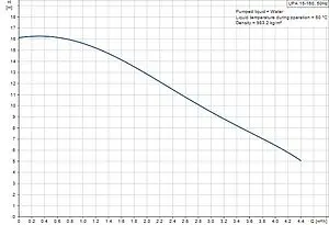 Насос для повышения давления Grundfos UPA 15-160 99891467 Насос для повышения давления Grundfos UPA 15-160 99891467, 3