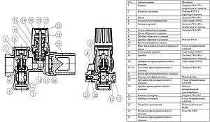 Группа безопасности бойлера ¾&quot; 7 бар Valtec VT.461.NC.05, 3