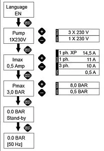 Частотный преобразователь Italtecnica SIRIO Universal SR2.U5U.M00.00, 5