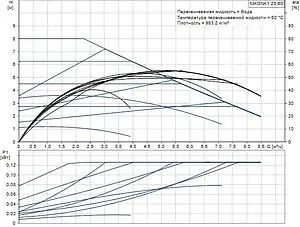 Насос циркуляционный Grundfos MAGNA1 25-80 99221213, 4
